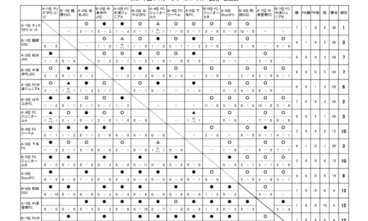 OFAリーグ　U-12　24.09.12　後期戦績表のサムネイル